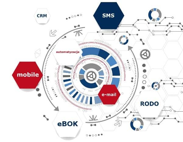 nowe wersja systemu CRM bs4 ultra